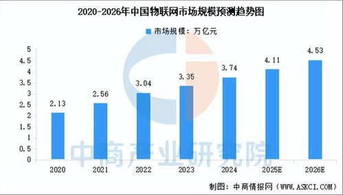 2026年中國人工智能物聯(lián)網(wǎng)行業(yè)市場前景預(yù)測研究報告（簡版）