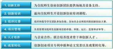 通信工程學院大學生科技創新實驗室網站 激發創新潛能，培養未來工程師